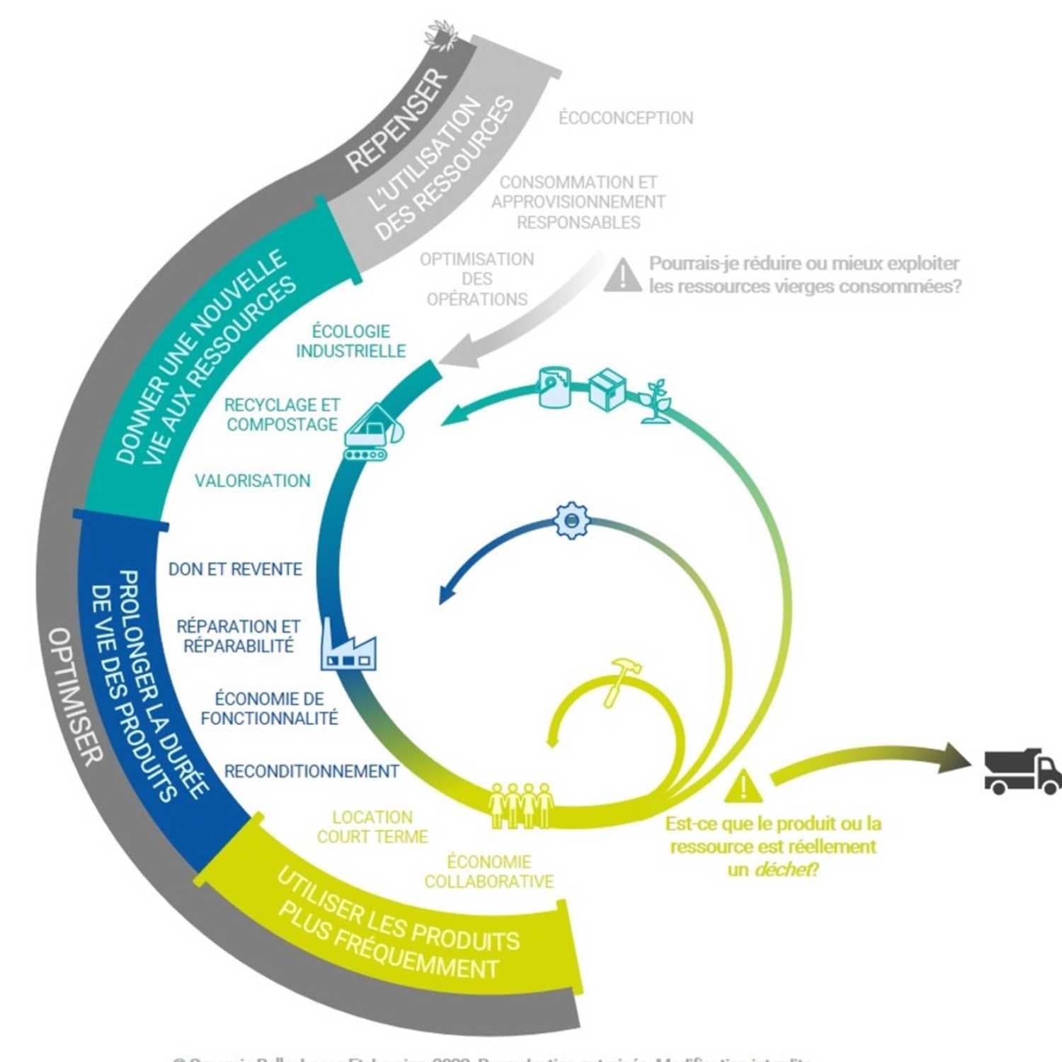 L'économie circulaire dans Bellechasse et des Etchemins